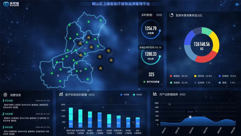 威斯盾打造“智慧卫生监管平台”,助推卫生监管数字化变革