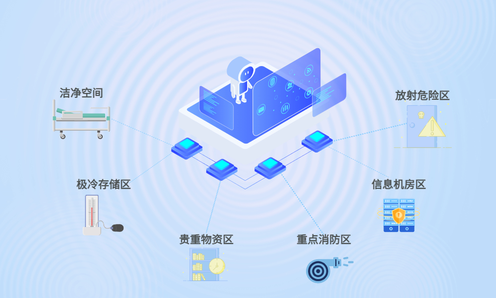 威斯盾打造“智慧卫生监管平台”，助推卫生监管数字化变革