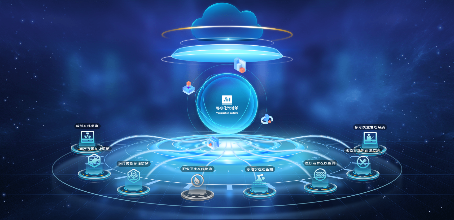 威斯盾打造“智慧卫生监管平台”,助推卫生监管数字化变革